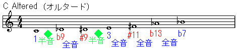 C Altered
