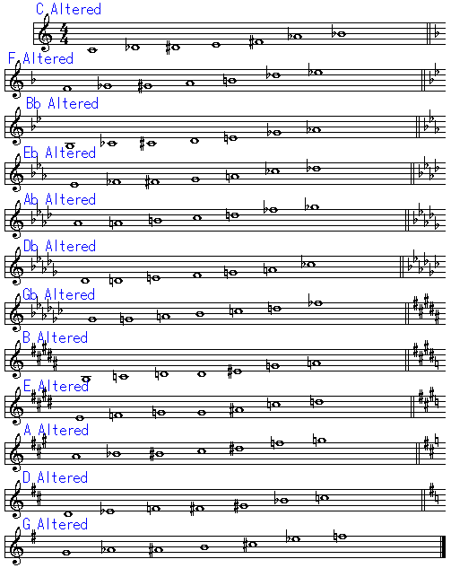 All Altered Scale